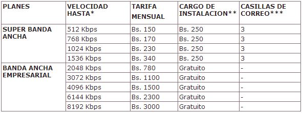 nuevos-precios-entel-adsl