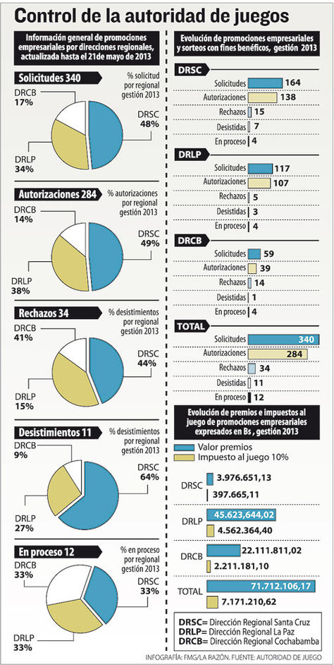 autoridad-juegos-2013