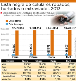 robos-celulares-bolivia