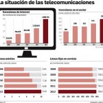 ATT y Entel controlarán Punto de Interconexión de Tráfico