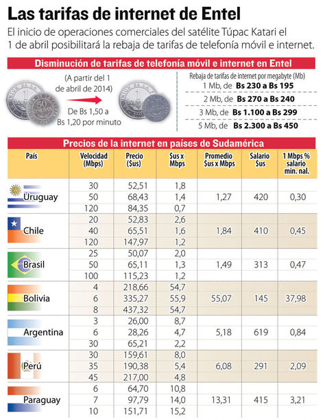 infografia-precios-internet-sudamerica