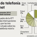 ATT reporta 173 cortes de servicios